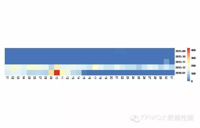 【大数据挖掘】热剧口碑哪家强？文本挖掘来帮忙！