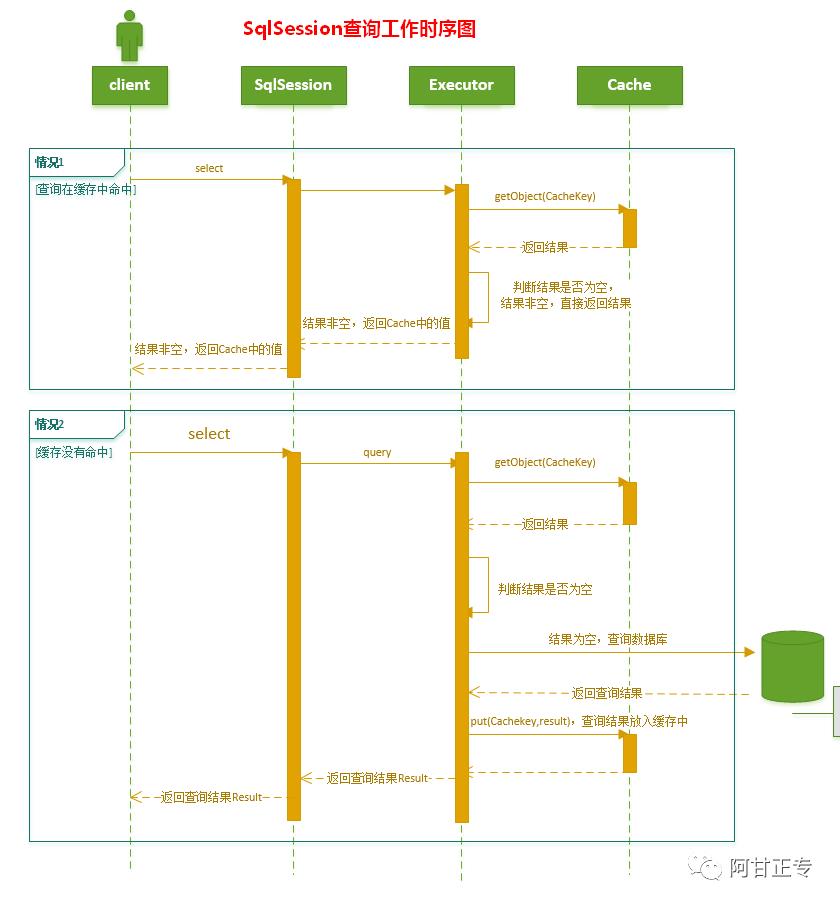 Mybatis-plus 实践与架构原理图解【建议收藏】