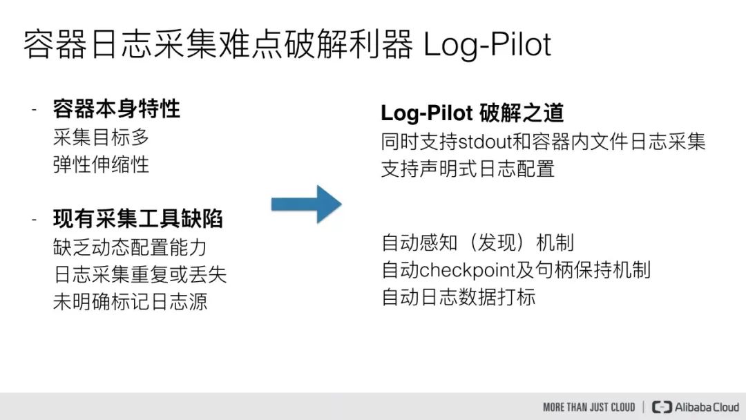 阿里云Kubernetes日志是怎么管理的？