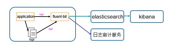 个推基于Docker和Kubernetes的微服务实践