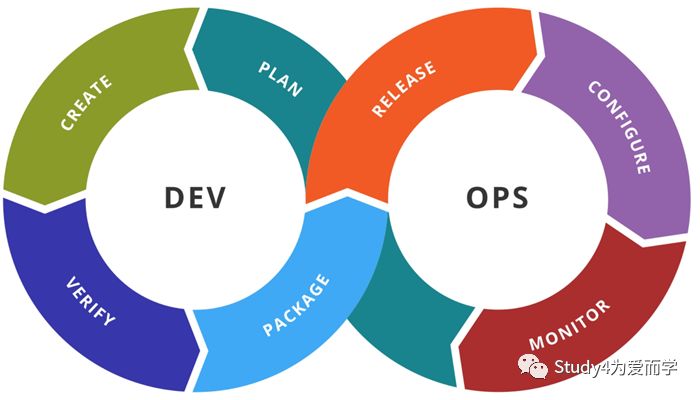 重新认识 DevOps