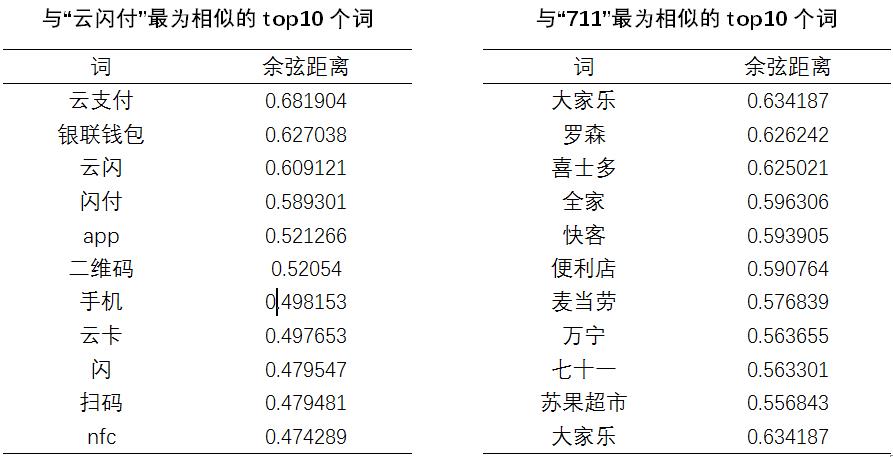 文本挖掘技术在客服对话数据分析中的应用与实践