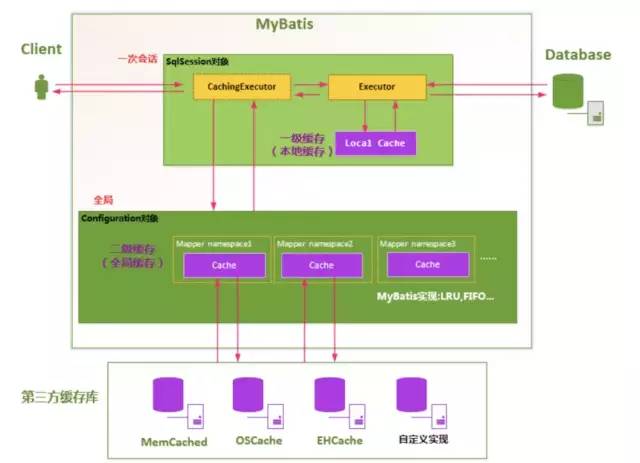 干货分享 | MyBatis实战缓存机制设计与原理解析