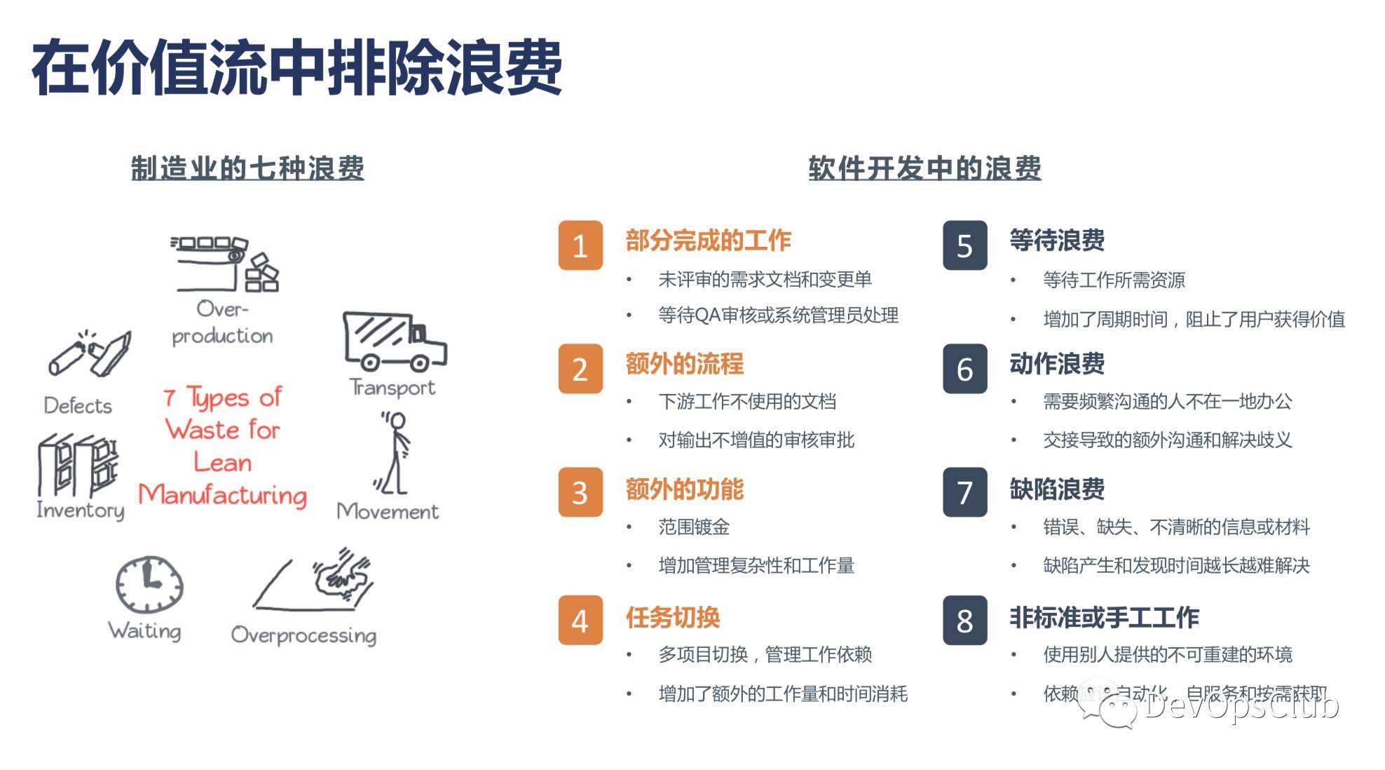 【两万字直播实录】DevOps 精要及三步工作法