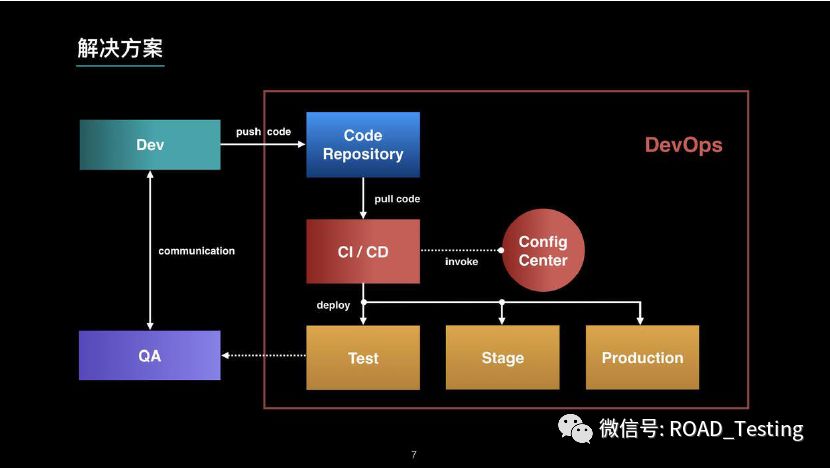 DevOps与TestOps工程师学习总结