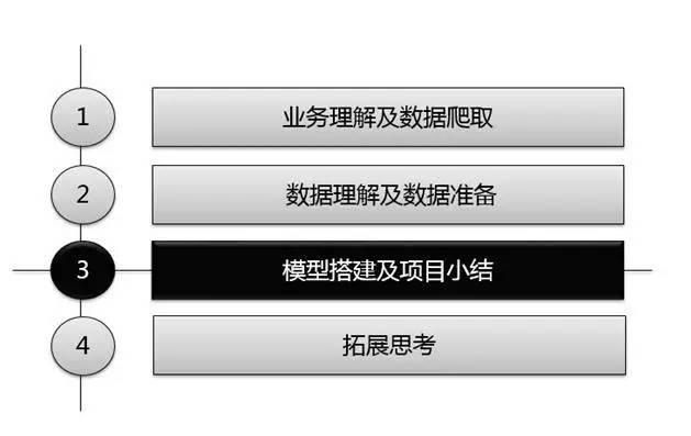 学术观点| 拿“双十一”开涮的文本挖掘：电商评论情感分析