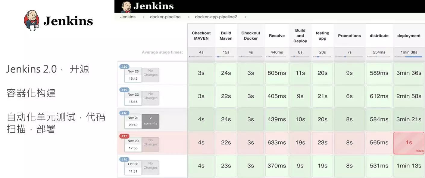 Netflix、Oracle、ING、思科、JFrog都如何做DevOps的？