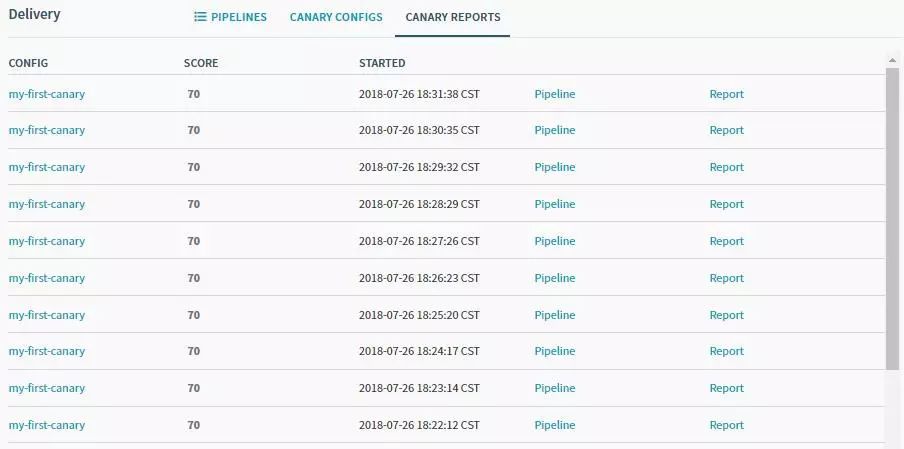 有货基于Kubernetes容器环境的持续交付实践