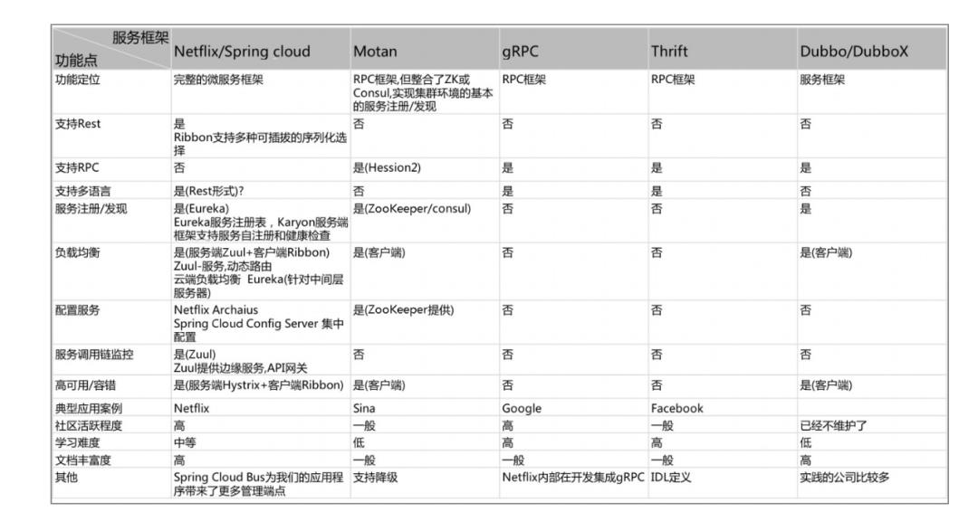 微服务与 DevOps实践：技术架构与组织架构