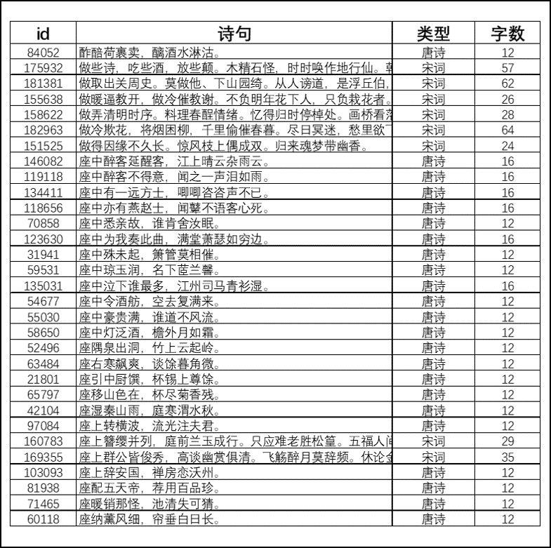 用文本挖掘分析了5万首《全唐诗》，竟然发现这些秘密