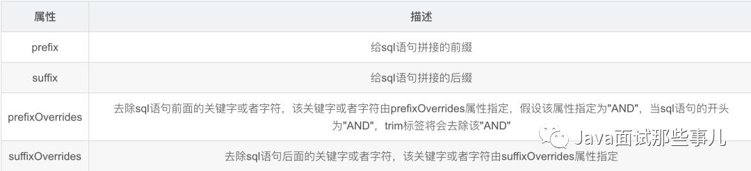 实用！Mybatis中trim标签的使用教程