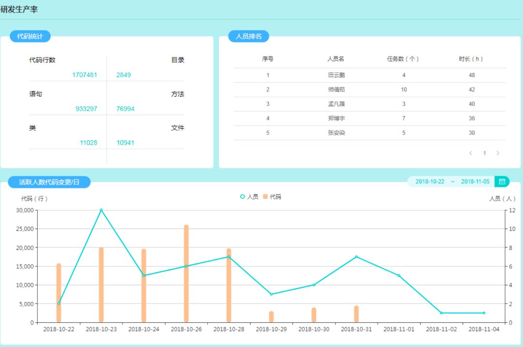 北京移动核心业务系统的 DevOps 标准认证之路 | 独家专访