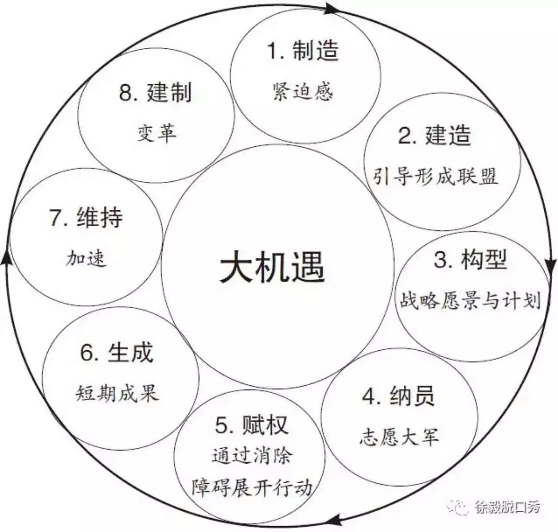 DevOps 老专家：我的2017读书战绩