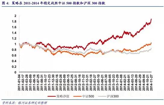 大数据量化投资：研报文本挖掘选股策略