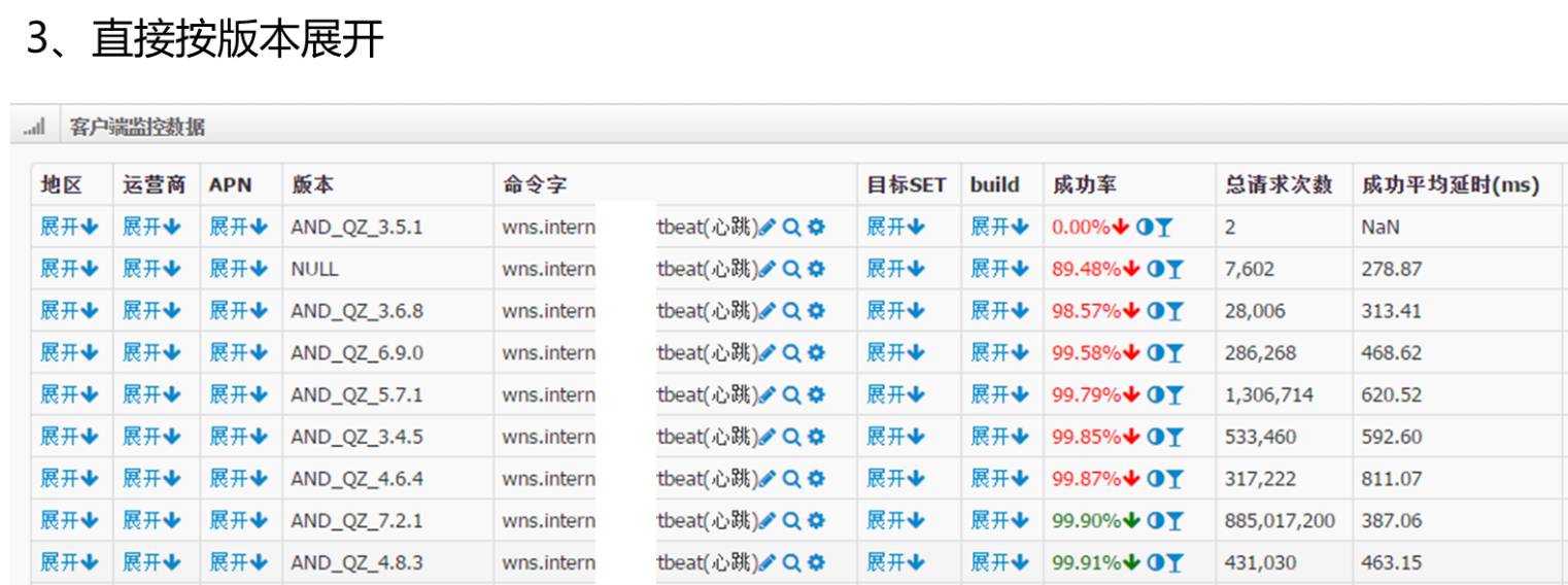 DevOps最后一棒，有效构建海量运营的持续反馈能力