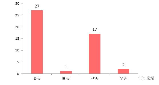 从文本挖掘来解读许巍 | 非烟文