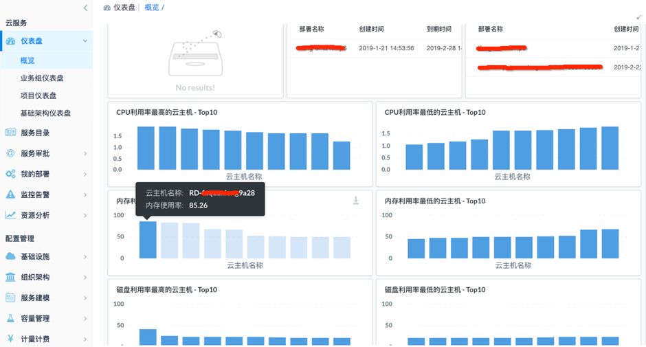 骞云科技DevOps实践