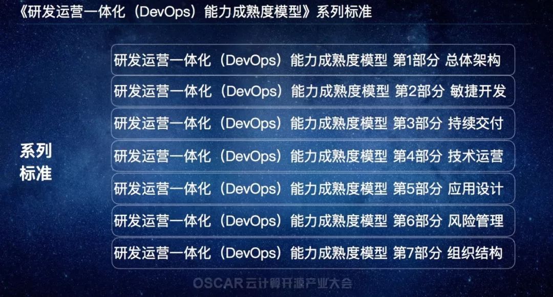 重磅！国内外第一个 DevOps 标准即将全量发布