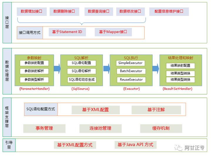 Mybatis-plus 实践与架构原理图解【建议收藏】