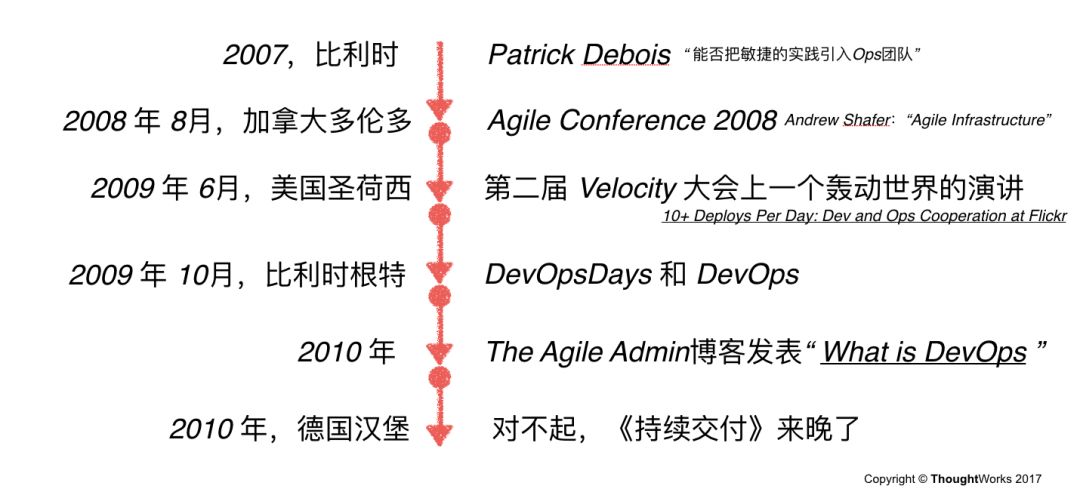 DevOps 从理论到实践