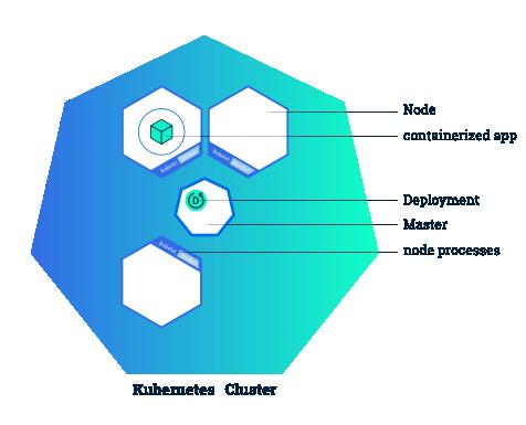 初学者的Kubernetes圣经