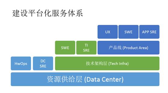 孙宇聪：来自Google的DevOps理念及实践