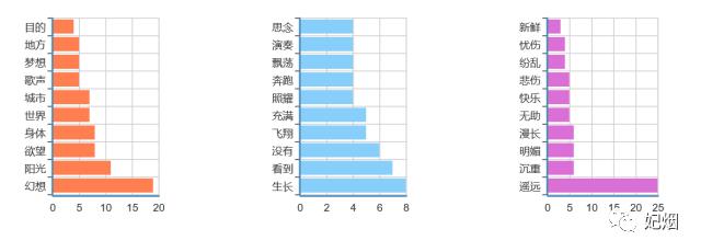 从文本挖掘来解读许巍 | 非烟文