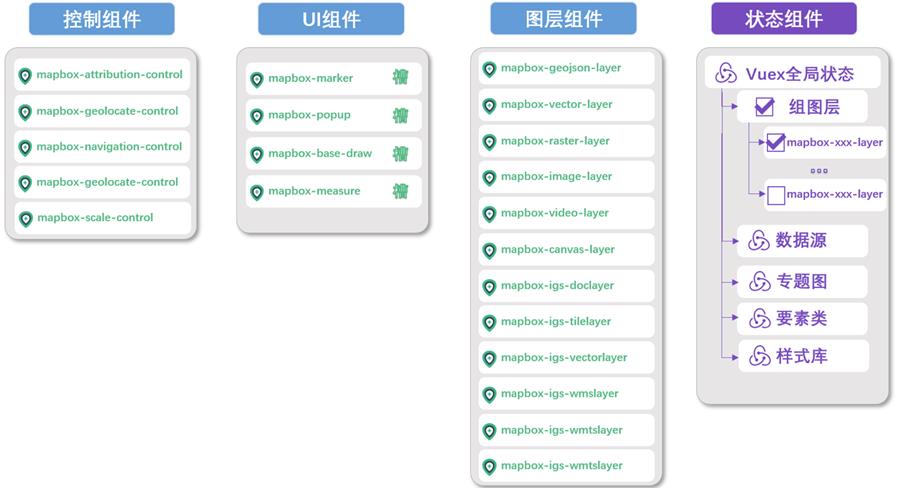 MapGIS Web开发方式新变革—Vue组件化