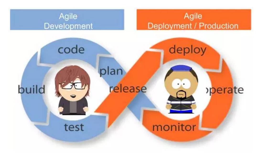 DevOps背后那些你不知道的事