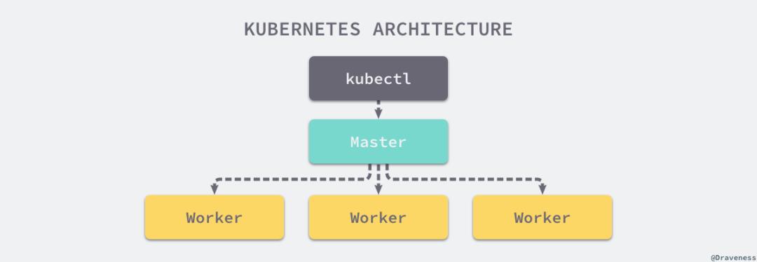 新手也能看懂，Kubernetes其实很简单