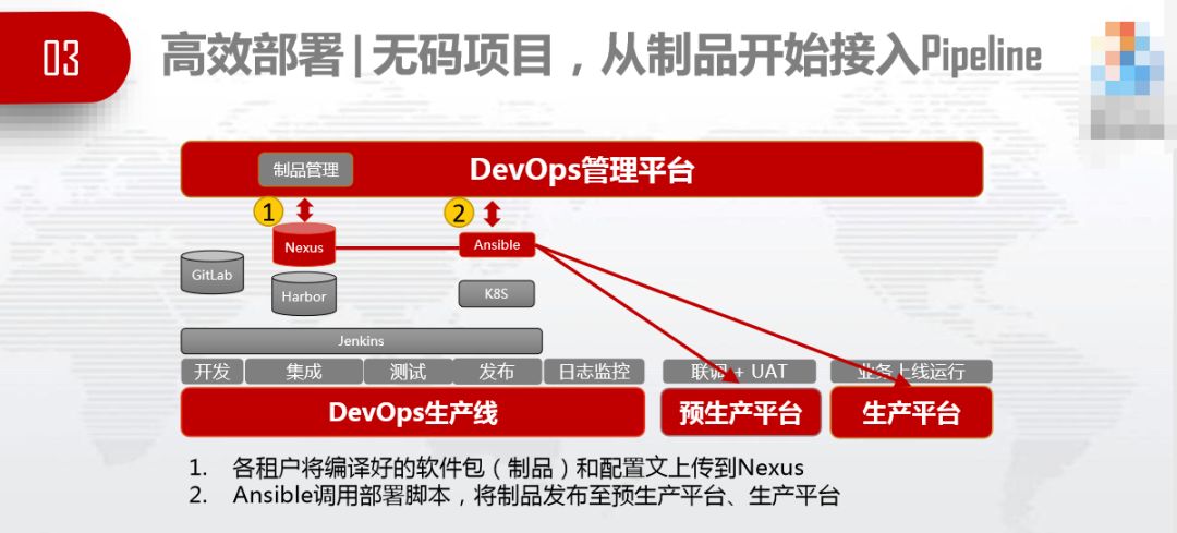 外包环境下的 DevOps 实践