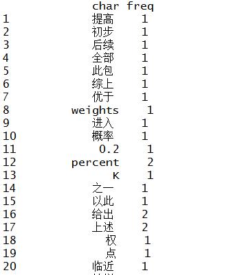 基于R语言的TF-IDF算法（文本挖掘）