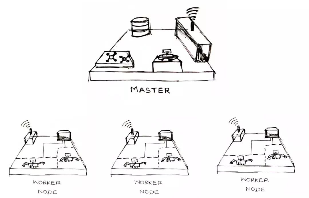 以图形化的方式了解Kubernetes