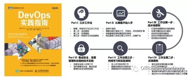 【分享回顾】怎样挑战 DevOps 实践之旅