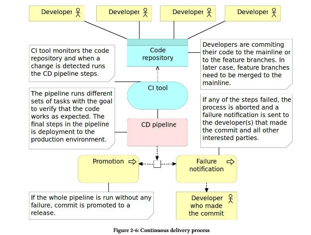 关乎DevOps成败的三个火枪手