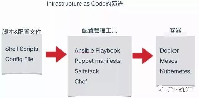 【云计算】京东金融以应用为中心的DevOps体系建设