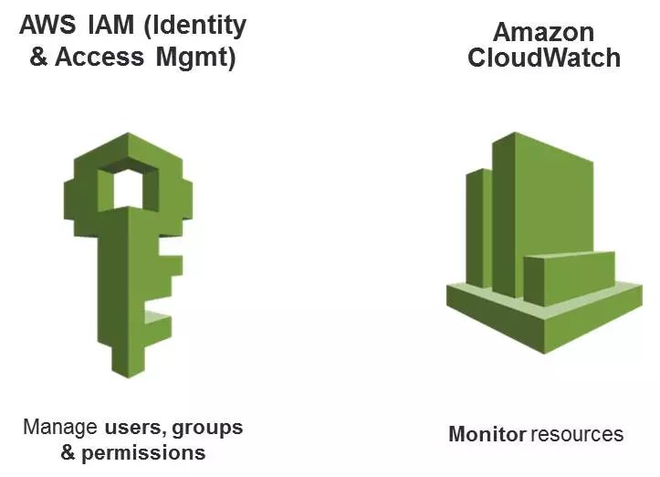 AWS DevOps实践：一年5000万次部署是怎样一种概念？