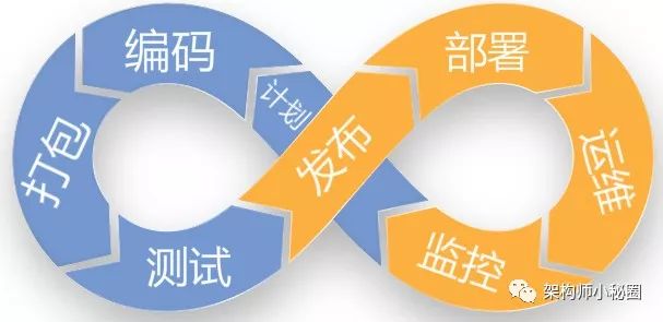 为什么大公司一定要使用DevOps?