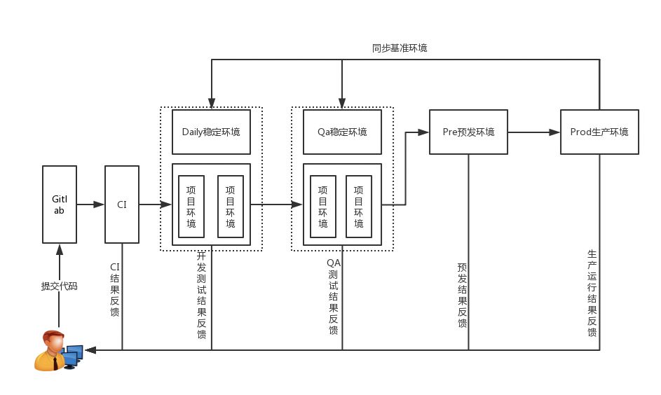 有赞5000实例，基于Kubernetes容器化实践