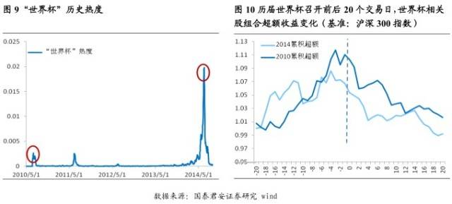 基于文本挖掘的量化投资应用