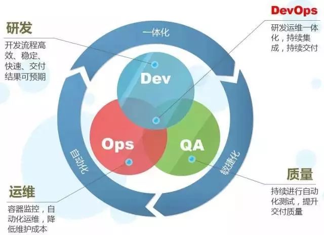 DevOps学习笔记