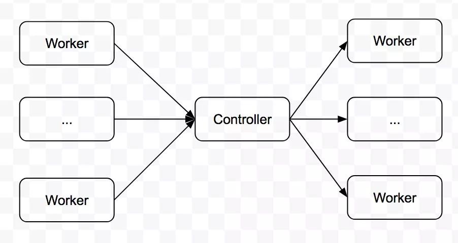 如何基于 Kubernetes 开发高可靠服务？