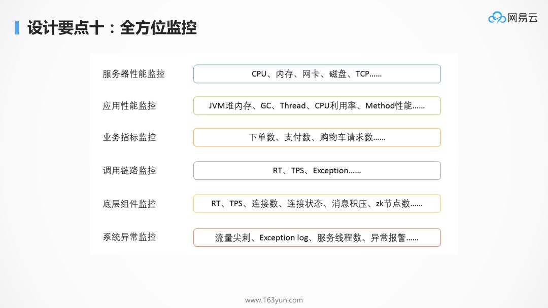 为什么 kubernetes 天然适合微服务