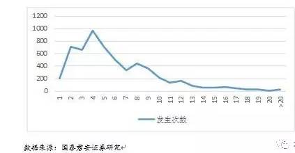 九沐·量化：基于文本挖掘的主题投资策略