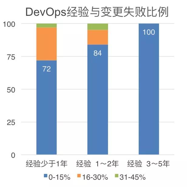 中国第一份 DevOps 年度调查报告重磅发布！