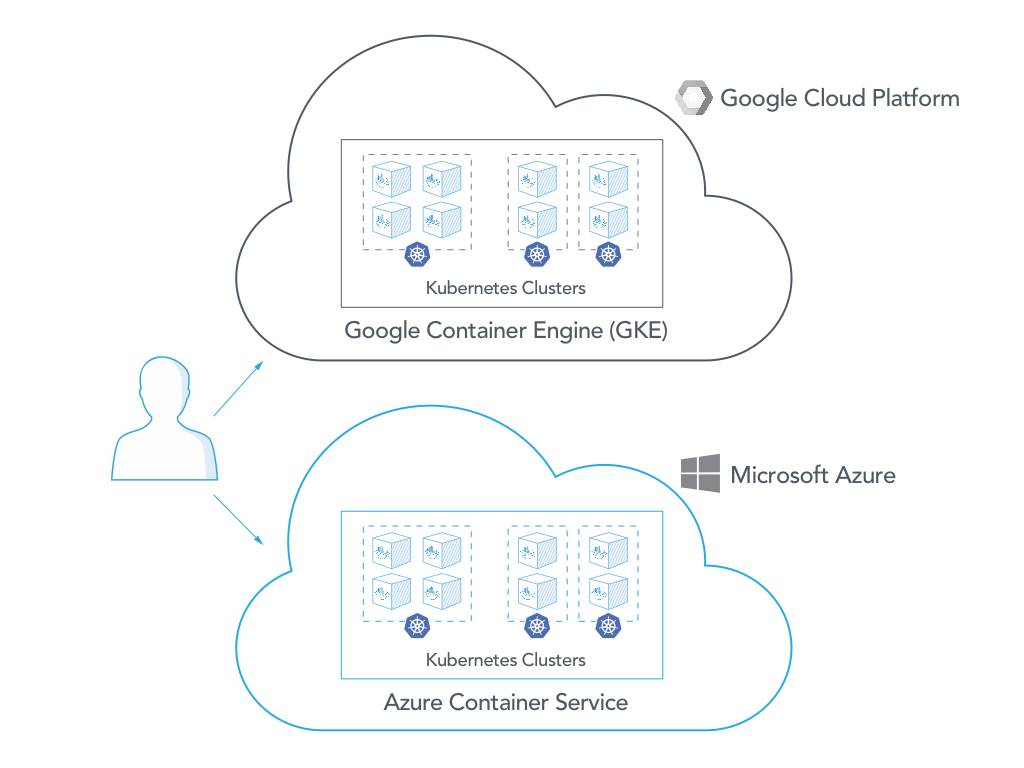 云原生时代的 Kubernetes 部署