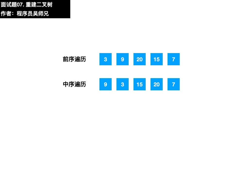 面试字节跳动时，我竟然遇到了 LeetCode 原题……