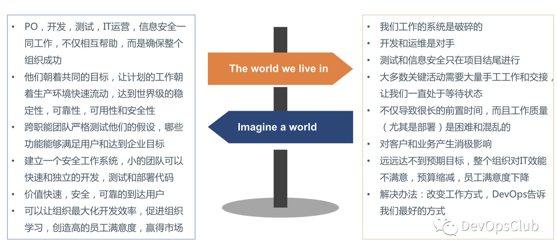 【两万字直播实录】DevOps 精要及三步工作法