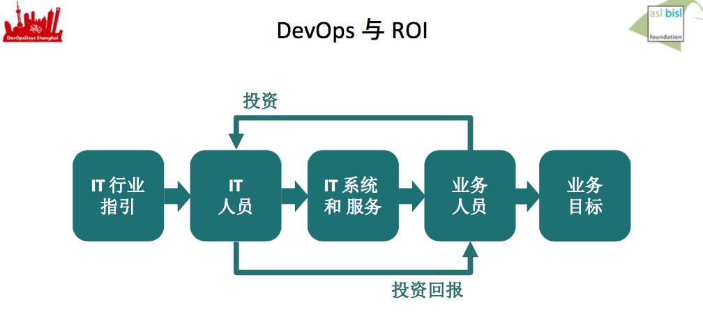 干掉 DevOps!!!