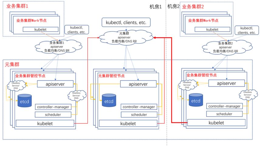 一年时间打造全球最大规模之一的Kubernetes集群，蚂蚁金服怎么做到的？